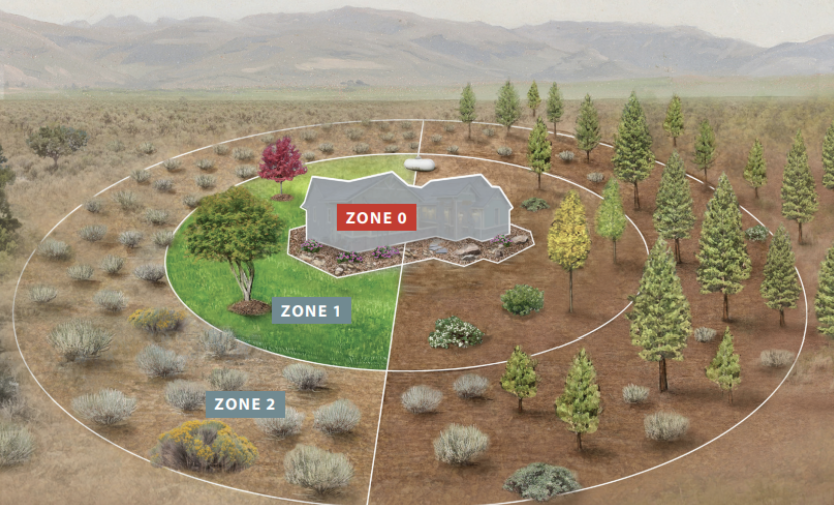 Defensible Space Zones